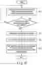 Fig. 19 - Memory system and method of controlling nonvolatile memory