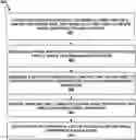 Fig. 01 - Computing device and method for content authoring of a digital conversational character
