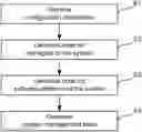 Fig. 01 - Generation of code for a system