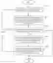 Fig. 01 - Synchronization instruction insertion method and apparatus