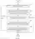 Fig. 10 - Synchronization instruction insertion method and apparatus