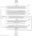 Fig. 11 - Synchronization instruction insertion method and apparatus
