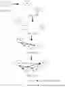 Fig. 14 - Synchronization instruction insertion method and apparatus