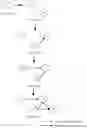 Fig. 20 - Synchronization instruction insertion method and apparatus