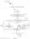 Fig. 21 - Synchronization instruction insertion method and apparatus