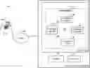 Fig. 01 - Dynamic rate limiting of operation executions for accounts