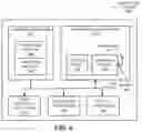 Fig. 05 - Selective switching of an active partition in an electronic device
