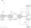Fig. 01 - Training an artificial intelligence / machine learning model to recognize applications, screens, and user interface elements using computer vision