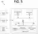 Fig. 06 - Training an artificial intelligence / machine learning model to recognize applications, screens, and user interface elements using computer vision