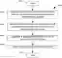 Fig. 01 - Graphical user interface for macro generation, modification, and verification