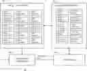 Fig. 01 - Data processing system and method for accessing data in the data processing system