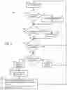 Fig. 07 - Data processing system and method for accessing data in the data processing system