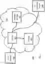 Fig. 07 - Object tiering from local store to cloud store