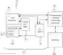 Fig. 01 - Building and scheduling tasks for parallel processing