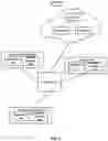 Fig. 02 - Dynamic resource allocation for computational simulation