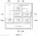 Fig. 02 - Multi-tasking chip and resource control management method thereof