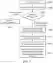 Fig. 06 - Multi-tasking chip and resource control management method thereof