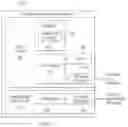 Fig. 02 - Dynamic memory allocation based on workload characterization and optimization