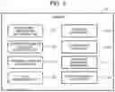 Fig. 05 - Computer system and computer system usage management method