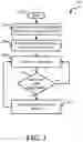 Fig. 04 - System and method for power management for a universal serial bus type C device used by virtualized and containerized applications