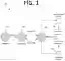 Fig. 02 - Anomaly detection and self-healing for robotic process automation via artificial intelligence / machine learning