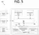 Fig. 06 - Anomaly detection and self-healing for robotic process automation via artificial intelligence / machine learning