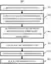 Fig. 01 - Systems and methods for an ECC architecture with memory mapping