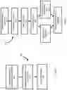 Fig. 04 - Replication for cyber recovery for multiple tier data