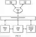 Fig. 03 - ONLINE RESTORE FOR DATABASE ENGINES