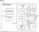 Fig. 01 - Merged infrastructure for manufacturing and lifecycle management of both hardware and software