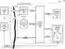 Fig. 01 - Predictive anomaly detection framework