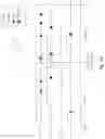 Fig. 05 - Liveness as a factor to evaluate memory vulnerability to soft errors