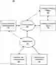 Fig. 01 - Conducting software testing using dynamically masked data
