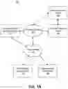 Fig. 02 - Conducting software testing using dynamically masked data