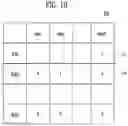 Fig. 10 - Storage device for moving valid data to an open memory block based on a valid page list and operating method thereof