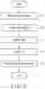 Fig. 12 - Memory system and information processing system