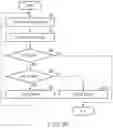 Fig. 13 - Memory system and information processing system