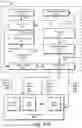 Fig. 11 - Balancing memory-portion accesses