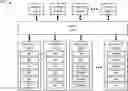 Fig. 01 - SYSTEM, APPARATUS AND METHODS FOR PERFORMING SHARED MEMORY OPERATIONS