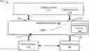 Fig. 01 - SYSTEM, APPARATUS AND METHODS FOR DIRECT DATA READS FROM MEMORY