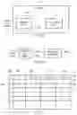 Fig. 06 - Draining operation to cause store data to be written to persistent memory