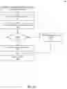 Fig. 09 - Typed store buffers for hardening store forwarding