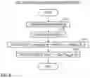 Fig. 03 - Secure array access apparatus, secure array access method, and program