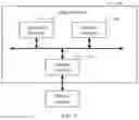 Fig. 06 - Integrated chip and data processing method