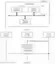 Fig. 12 - Integrated chip and data processing method