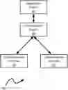 Fig. 01 - COMMAND ORCHESTRATION BETWEEN APPLICATIONS AND PERIPHERAL DEVICES