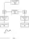 Fig. 03 - COMMAND ORCHESTRATION BETWEEN APPLICATIONS AND PERIPHERAL DEVICES