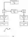 Fig. 04 - COMMAND ORCHESTRATION BETWEEN APPLICATIONS AND PERIPHERAL DEVICES