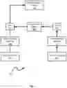 Fig. 06 - COMMAND ORCHESTRATION BETWEEN APPLICATIONS AND PERIPHERAL DEVICES