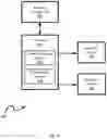Fig. 07 - COMMAND ORCHESTRATION BETWEEN APPLICATIONS AND PERIPHERAL DEVICES